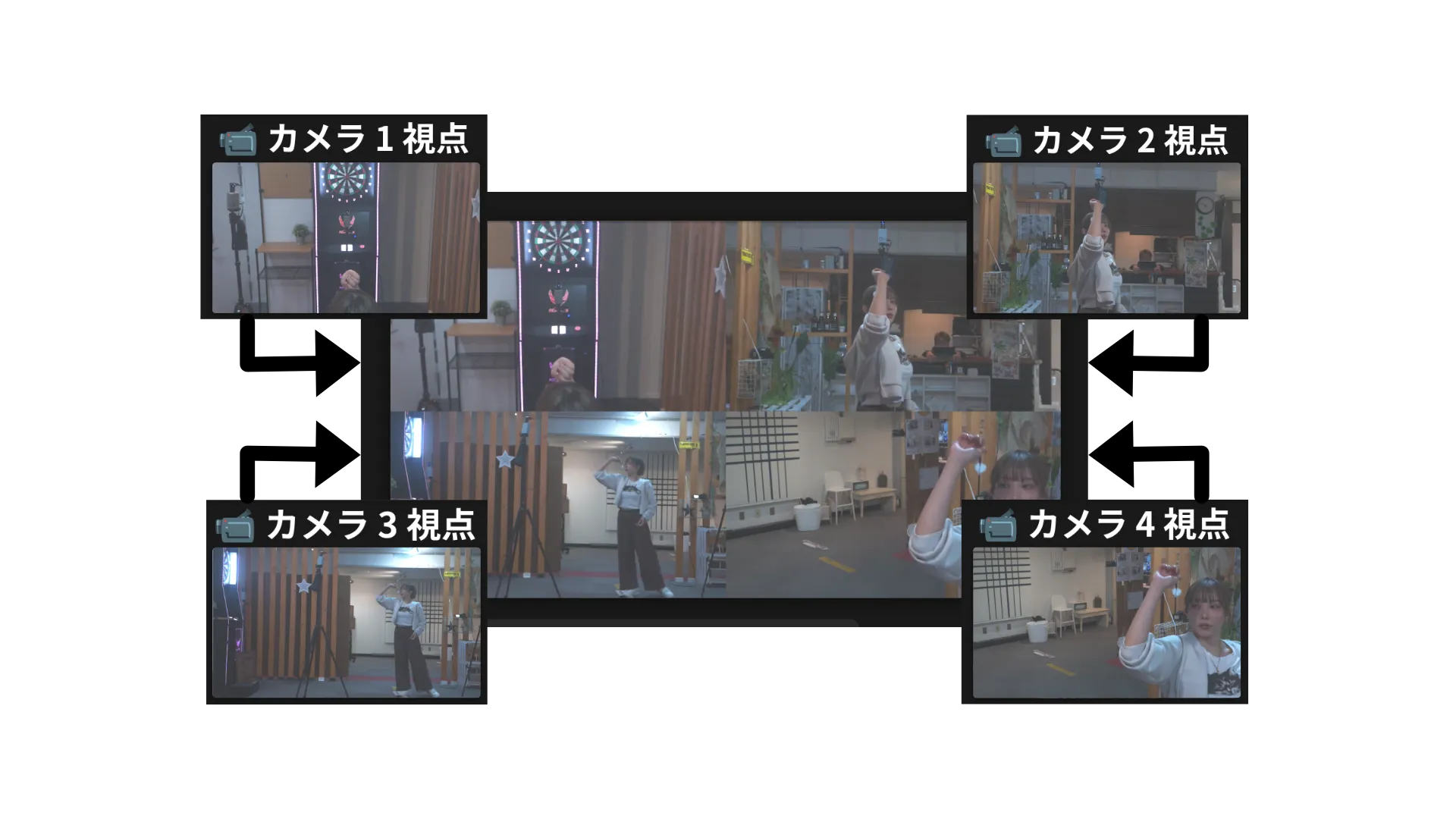 スポーツフォーム解析システムWOLFY カメラ4台の複数アングル映像を1画面に集約